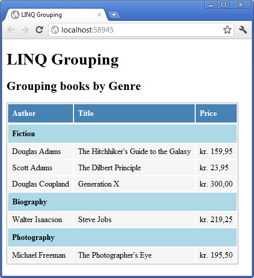 Books grouped by Genre