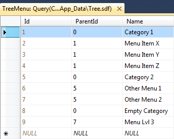 Sql2Tree SQL table data