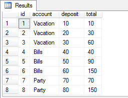 Results with partition showing running total within named groups