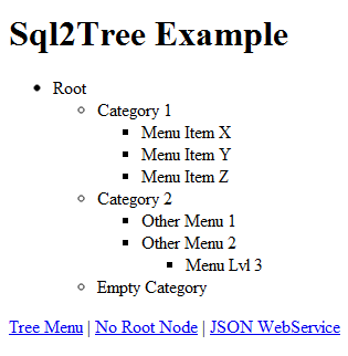 Tree data displayed as a HTML nested list